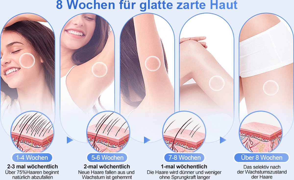 Wat vinden we goed aan de IPL Ontharingsapparaat 999.999 Lichtpulsen