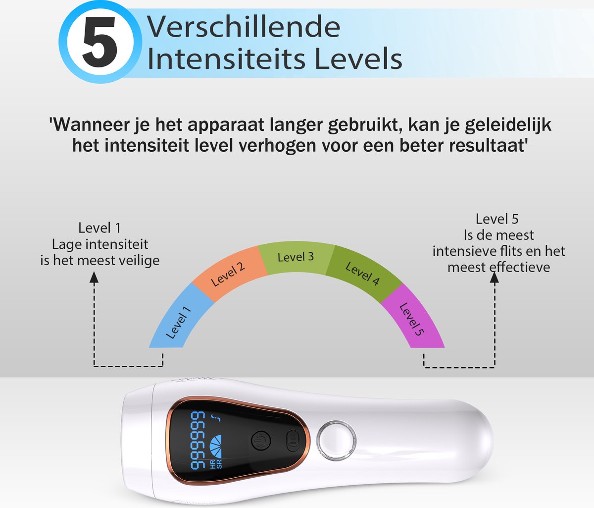 IPL Ontharingsapparaat Laser 999.999 Flitsen 2 Jaar Garantie