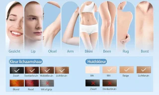IPL Ontharingsapparaat Laser Gezicht & Lichaam