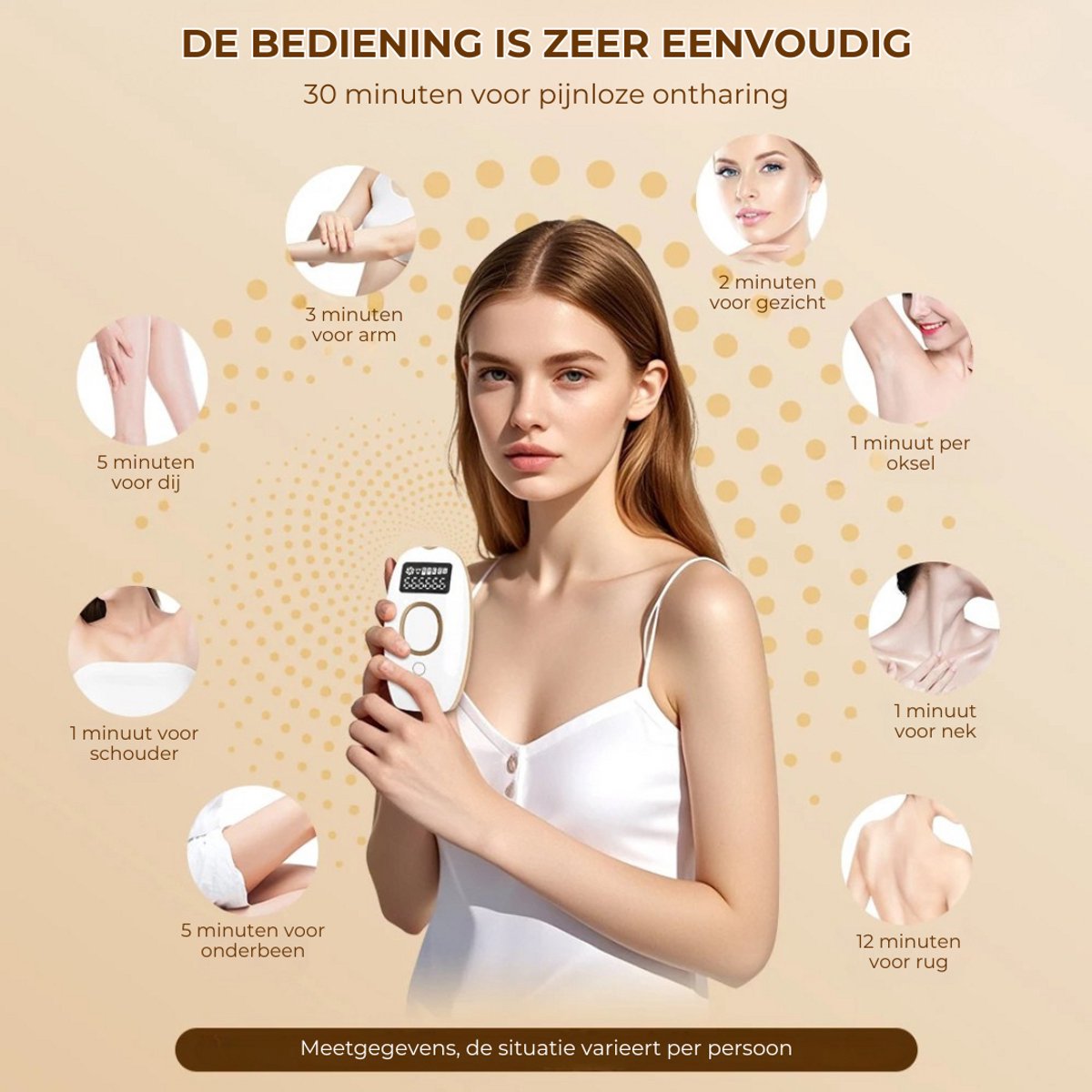 IPL Pro Laser Ontharingsapparaat voor Mannen & Vrouwen
