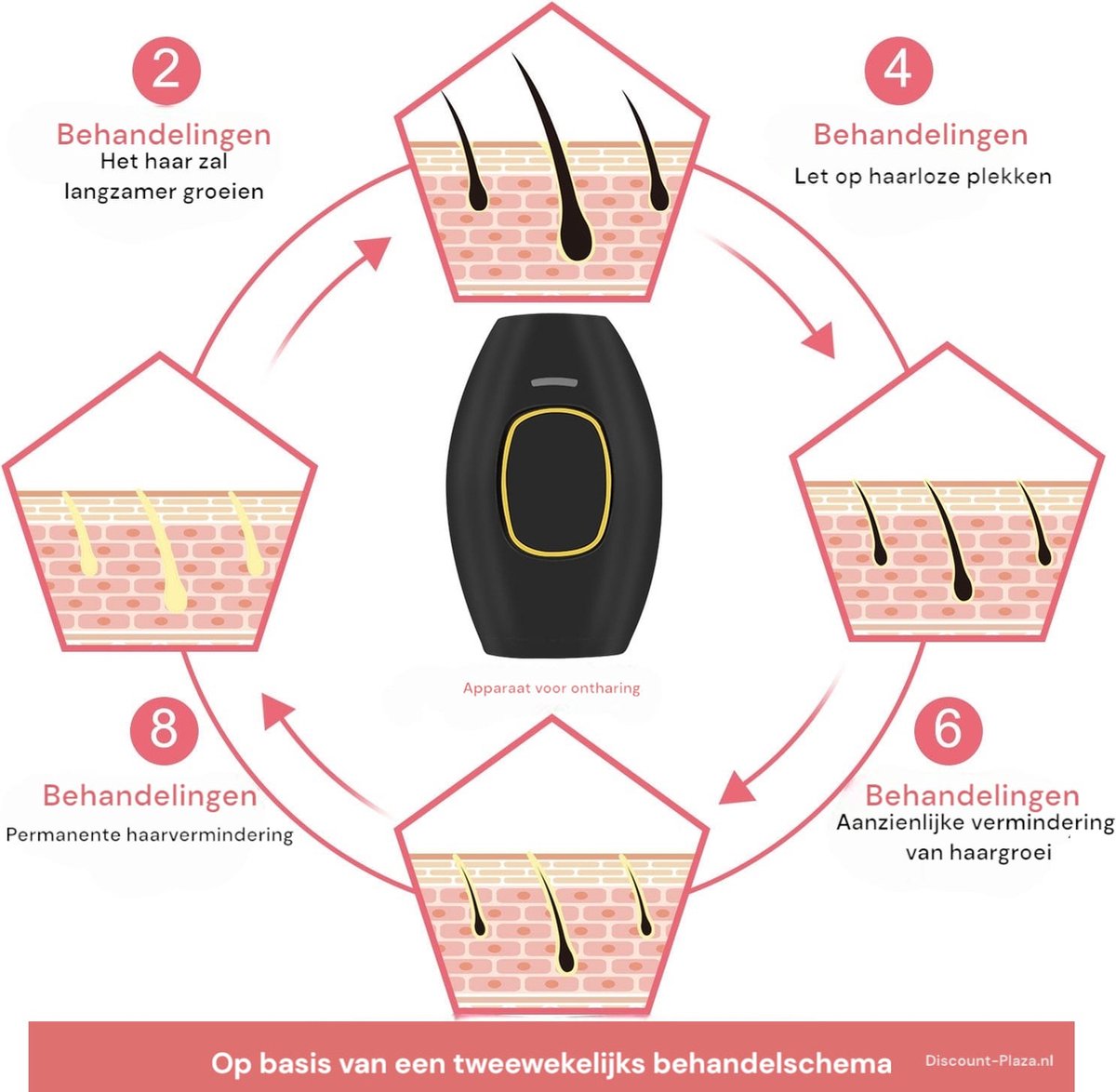 Advies voor kopers