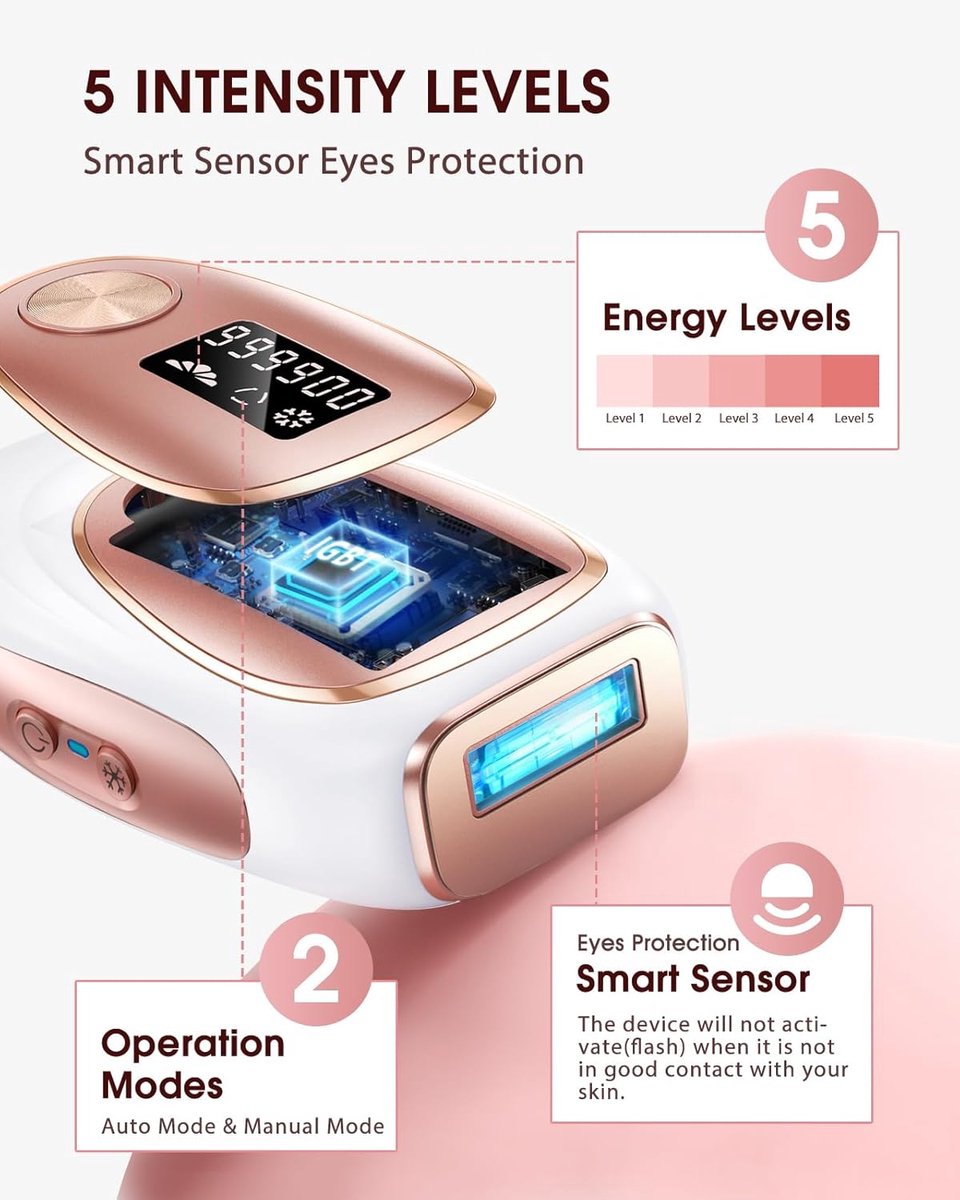 Wat vinden we goed aan de Laser Ontharingsapparaat IPL Wit-Roze voor Mannen en Vrouwen