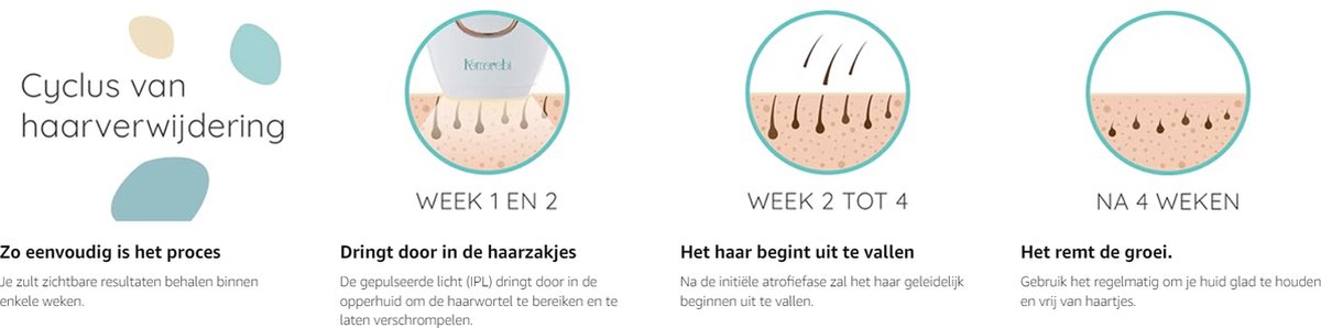 LaserOn IPL Haarverwijderaar 990.000 Pulsen voor Gezicht & Lichaam