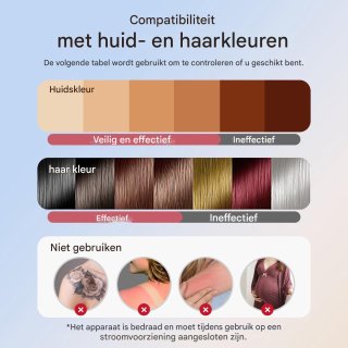 Wat vinden we goed aan de longziming Laser Haarverwijderaar