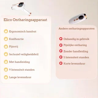 Lumeva IPL Laser Ontharingsapparaat 3-in-1 Wit
