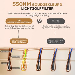 Wat vinden we minder goed