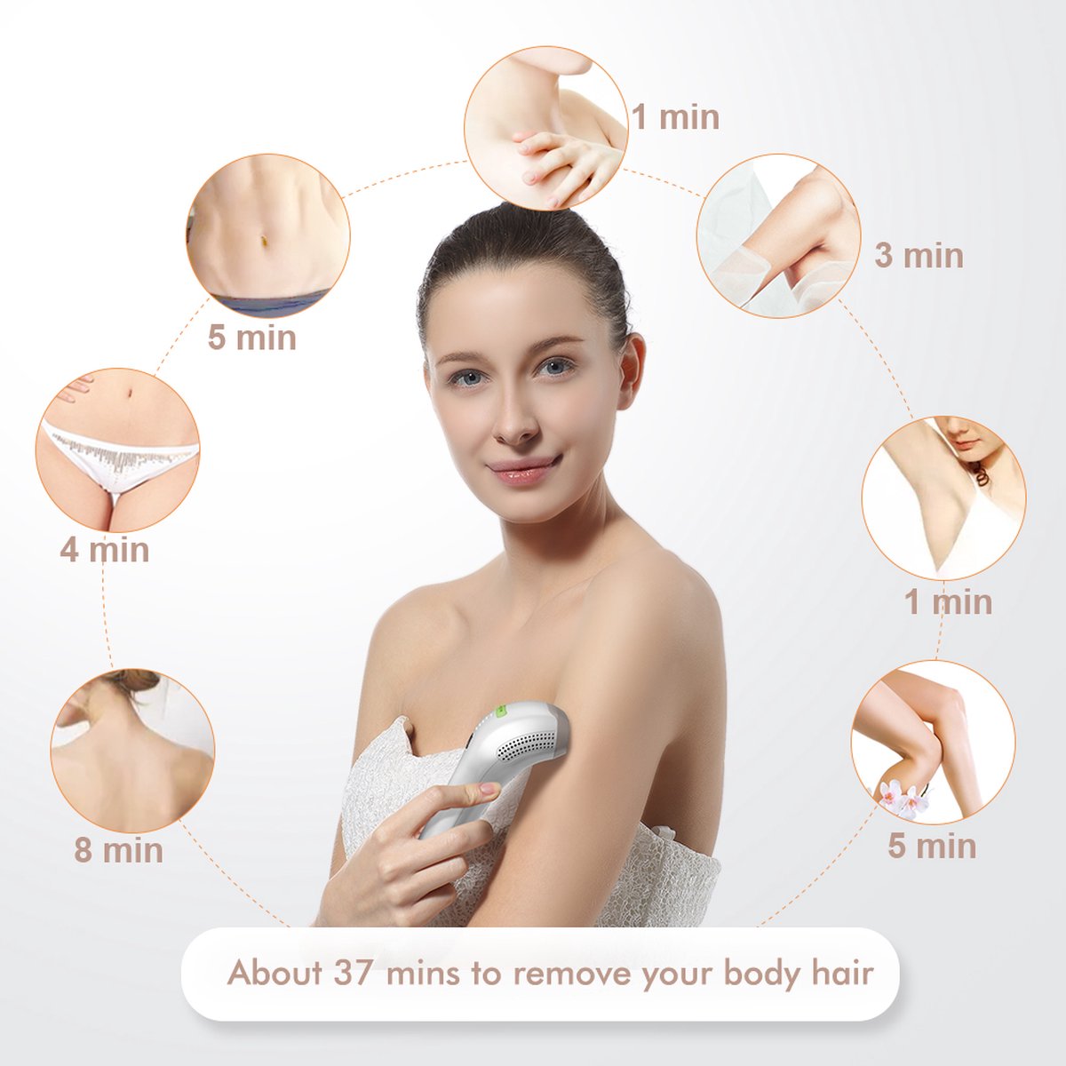 Wat vinden we goed aan de Mae B IPL Hair Removal Device