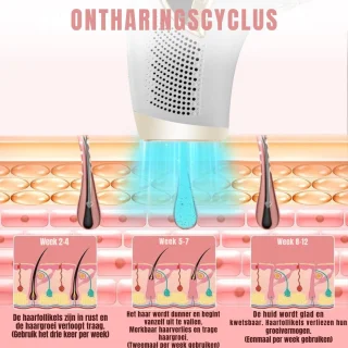 Wat vinden we goed aan de MIRA® Laser Ontharingsapparaat - Wit