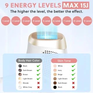 MKSS® IPL Laser Ontharingsapparaat