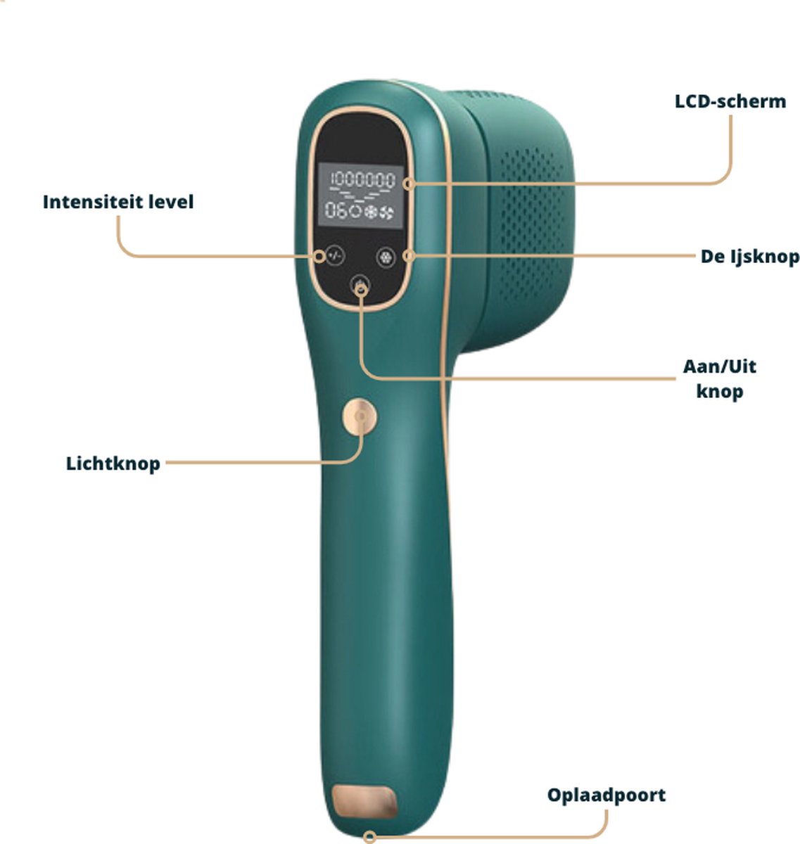 Mooscare IPL Laser Ontharingsapparaat Groen