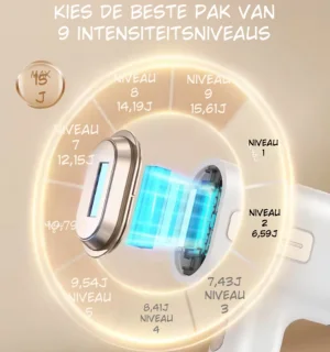 Nawy® IPL Laser Ontharingsapparaat (Epileerapparaat)