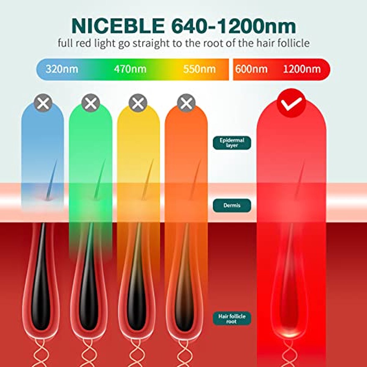 Wat vinden we goed aan de NICEBLE LB06 ontharingsapparaat voor gezicht en lichaam