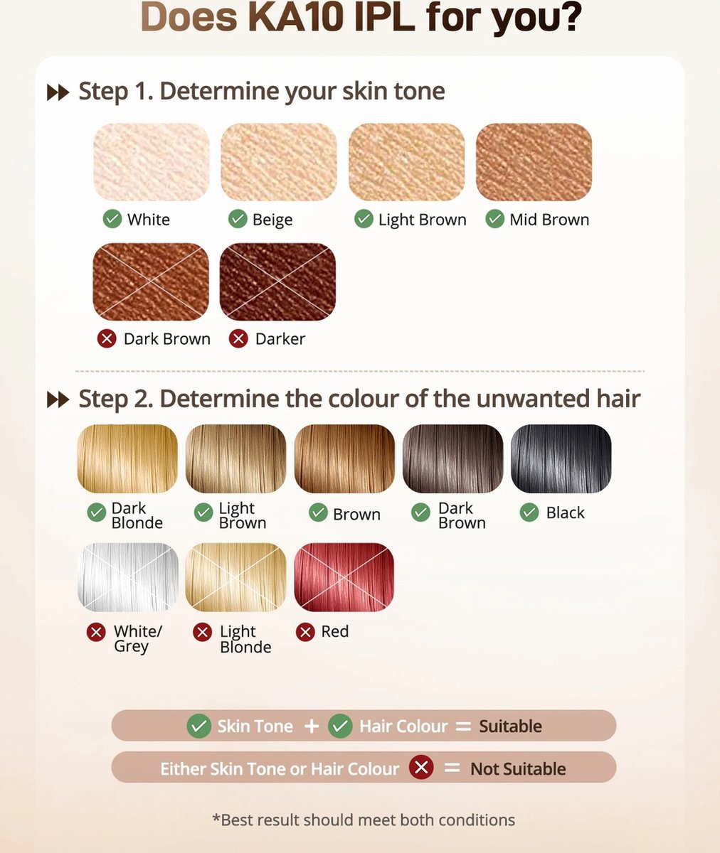 Wat vinden we minder goed