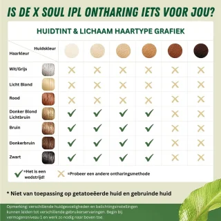 PEAM Permanente Ontharing apparaat voor vrouw en man
