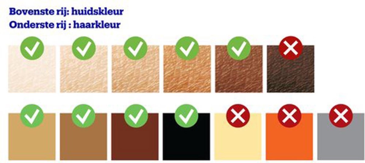 Philips IPL Lichtontharingsapparaat