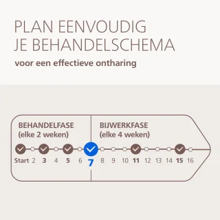 Advies voor kopers