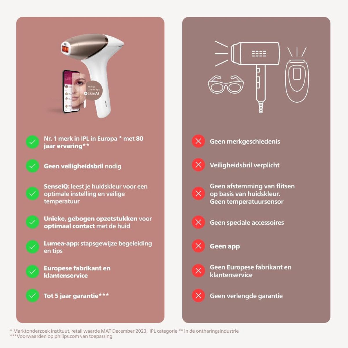 Philips Lumea IPL 9900 BRI951/00 Ontharingsapparaat