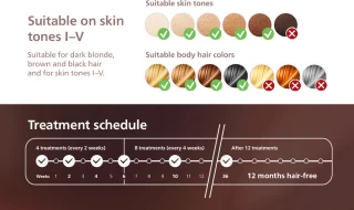 Philips Lumea IPL 9900 Series BRI951/01