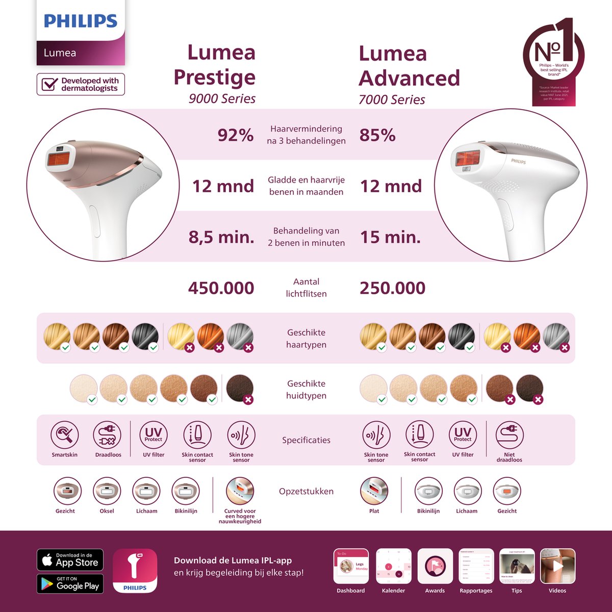 Philips Lumea Prestige 8000 BRI944/00 IPL Ontharingsapparaat