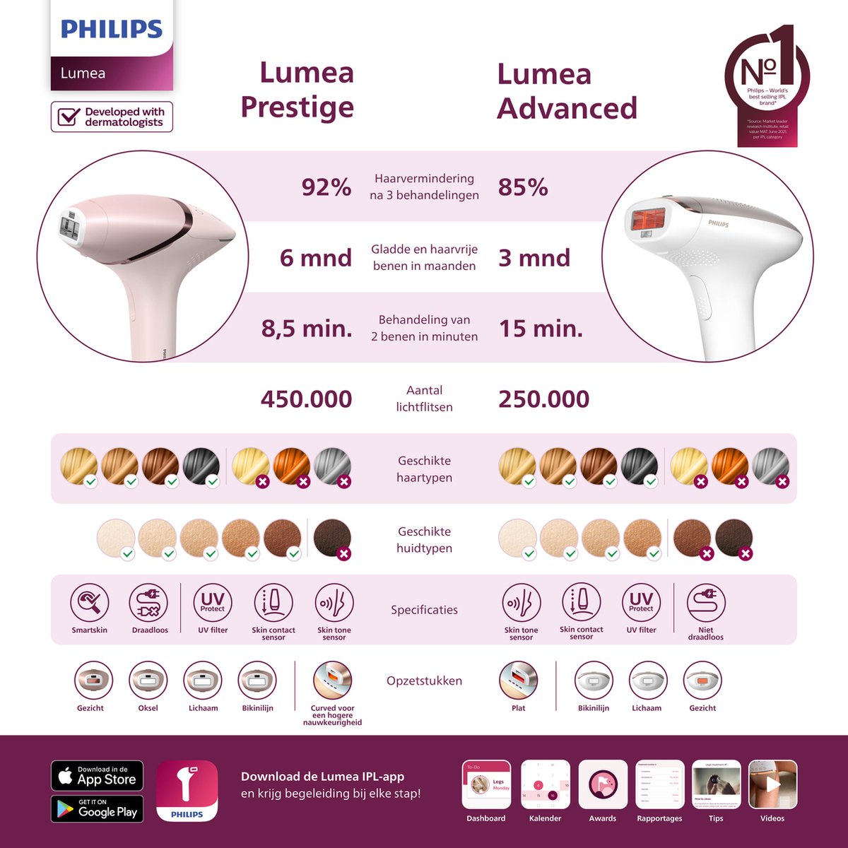 Philips Lumea Prestige 9000 BRI957/00 IPL Ontharingsapparaat
