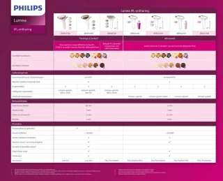 Philips Lumea Prestige 9000 BRI957/00 IPL Ontharingsapparaat