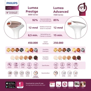 Philips Lumea Prestige 9000 Series BRI955/00 IPL Ontharingsapparaat