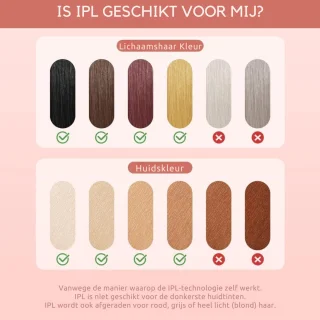 Wat vinden we minder goed