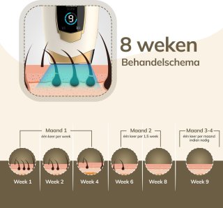 Wat vinden we goed aan de REVALL IPL Ontharingsapparaat