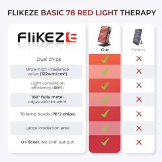 Roodlichttherapie 78-LED apparaat