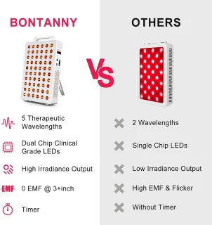 Roodlichttherapie-apparaat