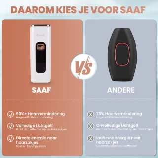 Saaf Pro-L IPL Laser Ontharingsapparaat