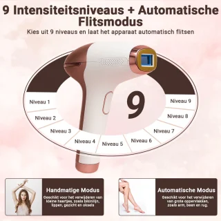 Safiya's Skin® IPL Laser Ontharingsapparaat