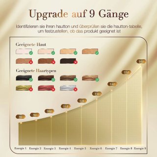 Wat vinden we minder goed