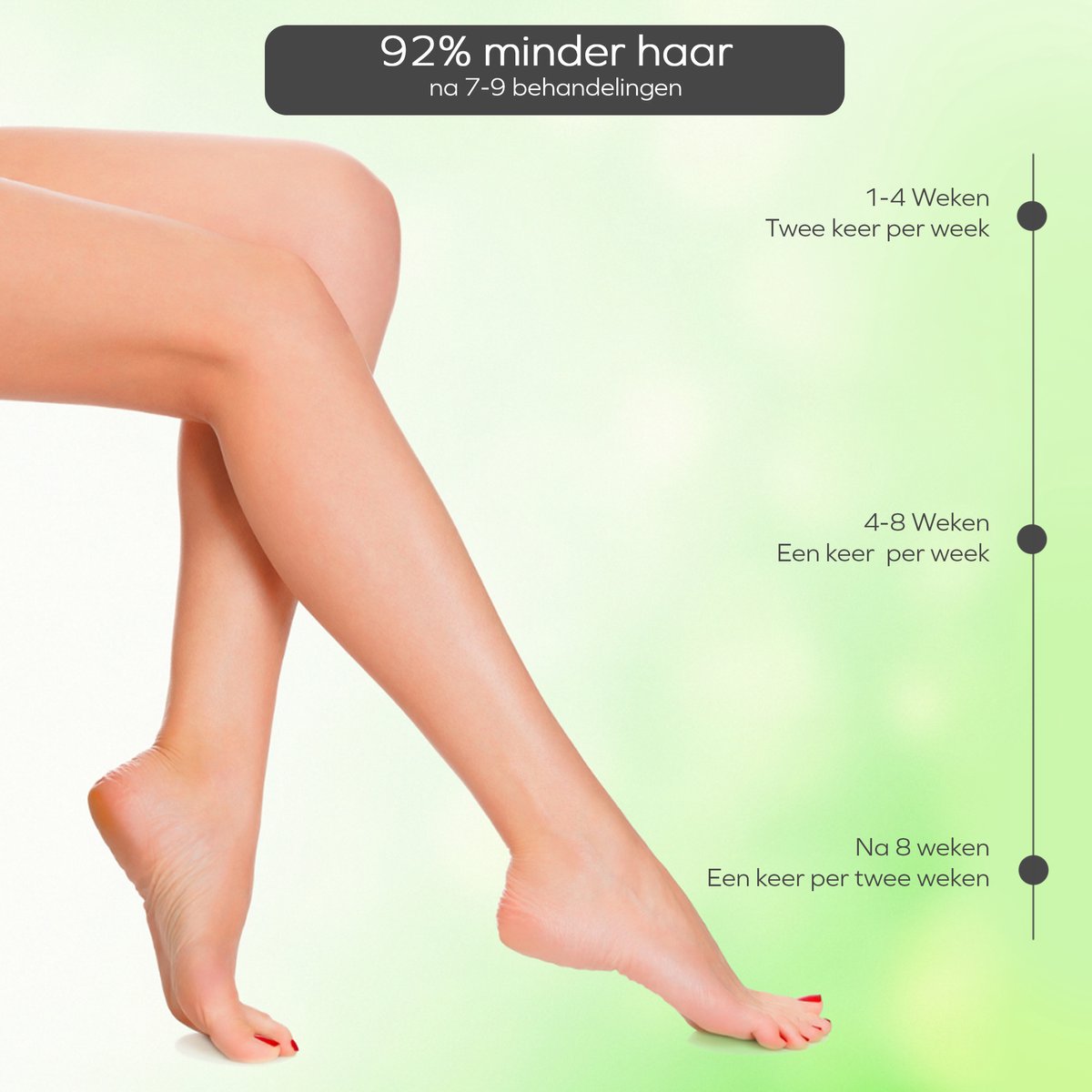 SmoothGlow IPL Laser Ontharingsapparaat