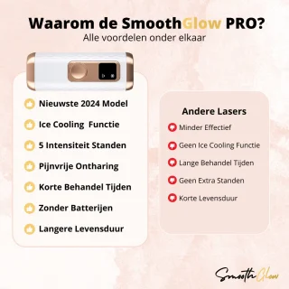SmoothGlow IPL Laser Ontharingsapparaat Pro