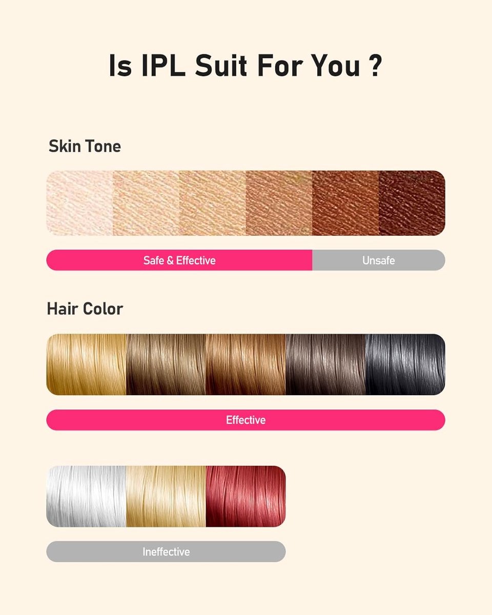 Sumer IPL Ontharingsapparaat 999.999 Flitsen
