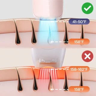 Ulike Bundle: Air 3 Pink & Hair Removal Cream