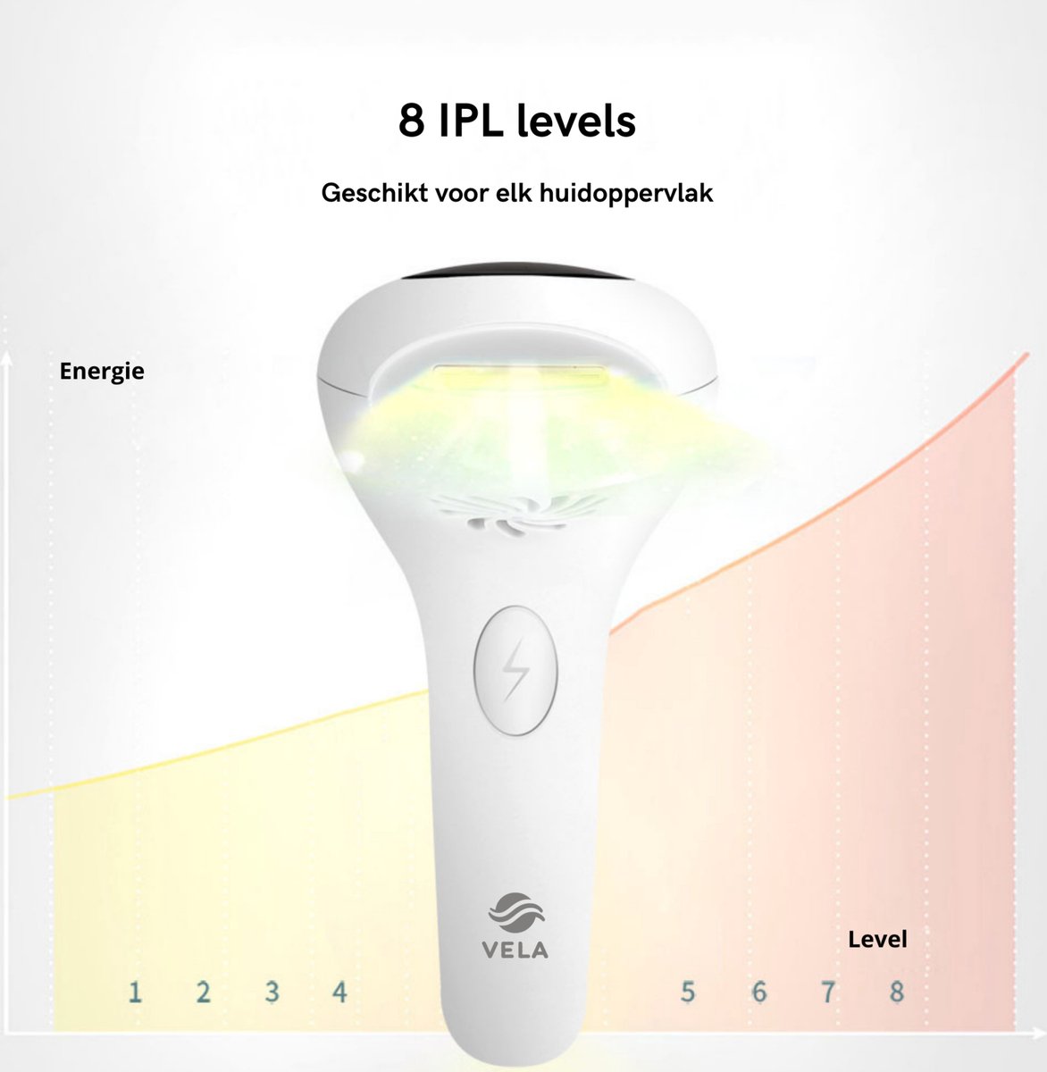 Vela Laser IPL Ontharingsapparaat 2025 Model 2.0