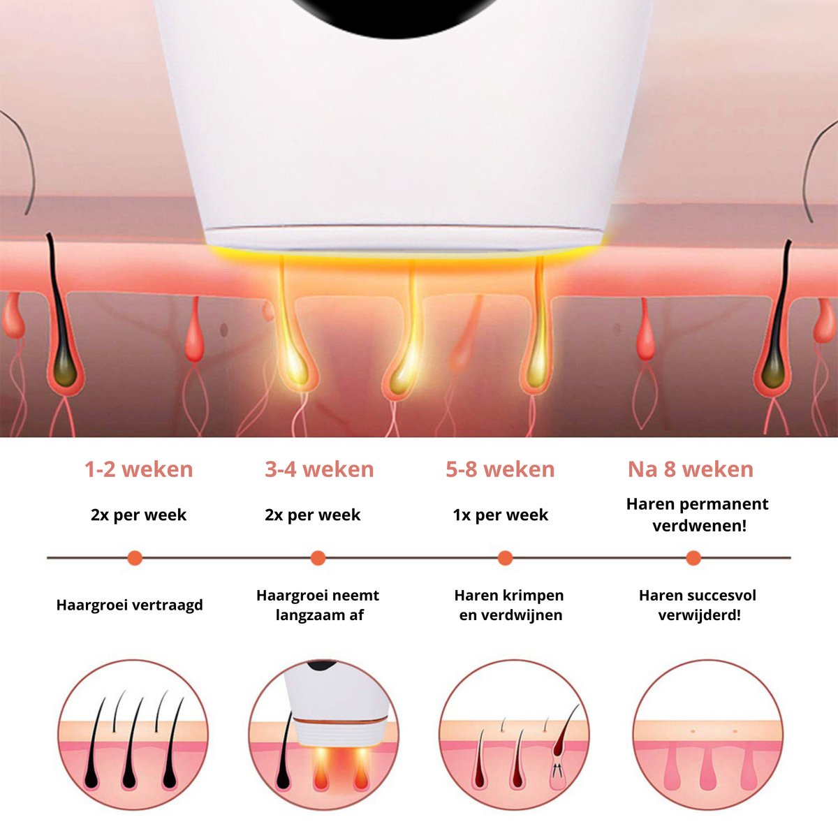 Vela Laser IPL Ontharingsapparaat 2025 Model 2.0