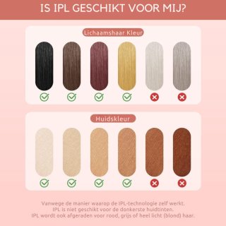 Wat vinden we goed aan de VIN® Laser Haarverwijderaar