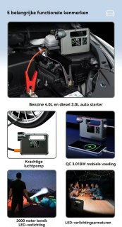 Wat vinden we goed aan de Jumpstarter 12V voor Auto-5-in-1 Multifunctionele Jumpstarter 16000mAh- Jumpstarter voor auto -Dubbele Turbopomp & Banden­drukmeter-2000 lumen LED-verlichting-Type-C Snellader Powerbank-LED-display-Auto/Motor Accu­hulp-In Opbergkoffer