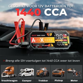 Wat vinden we goed aan de AutoXtreme Boost Max 10200 Jumpstarter 12V