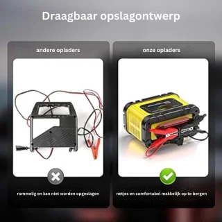 DailySupplies Jumpstarter Accubooster Zwart-Geel
