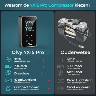 Draagbare Luchtcompressor - Elektrische Bandenpomp