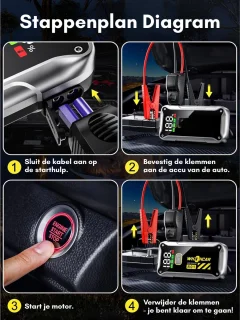 Wat vinden we goed aan de Florixa® Jumpstarter - Auto Starthulp