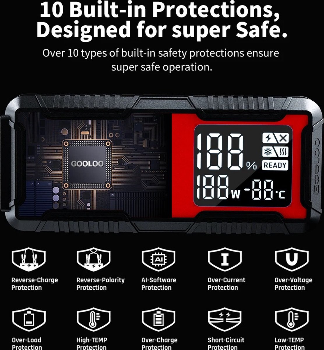 Wat vinden we minder goed