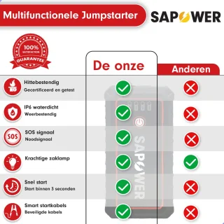 SAPOWER JumpStarter X150 12V 800A