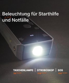 De Smart Jumpstarter & Powerbank met Compressor in één oogopslag