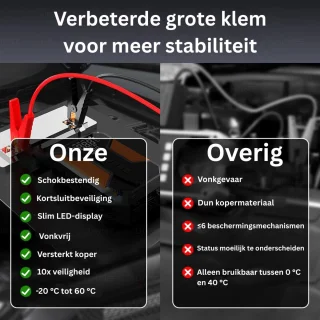 White-Label® Jumpstarter