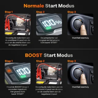Wolfbox Jumpstarter 4000A 24000mAh met Adapter en Snellader